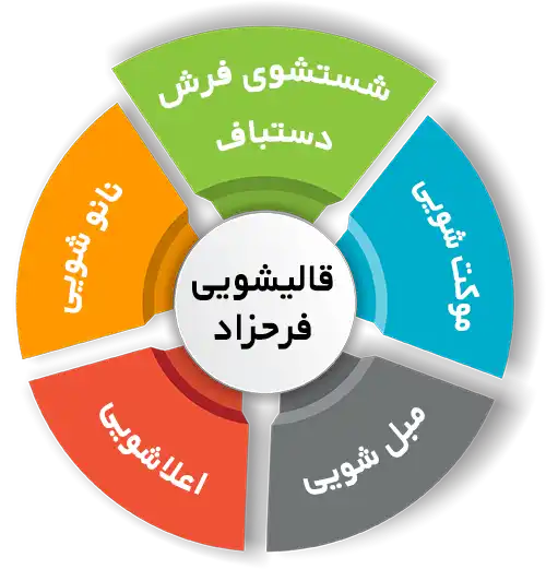 انواع خدمات در قالیشویی فرحزاد